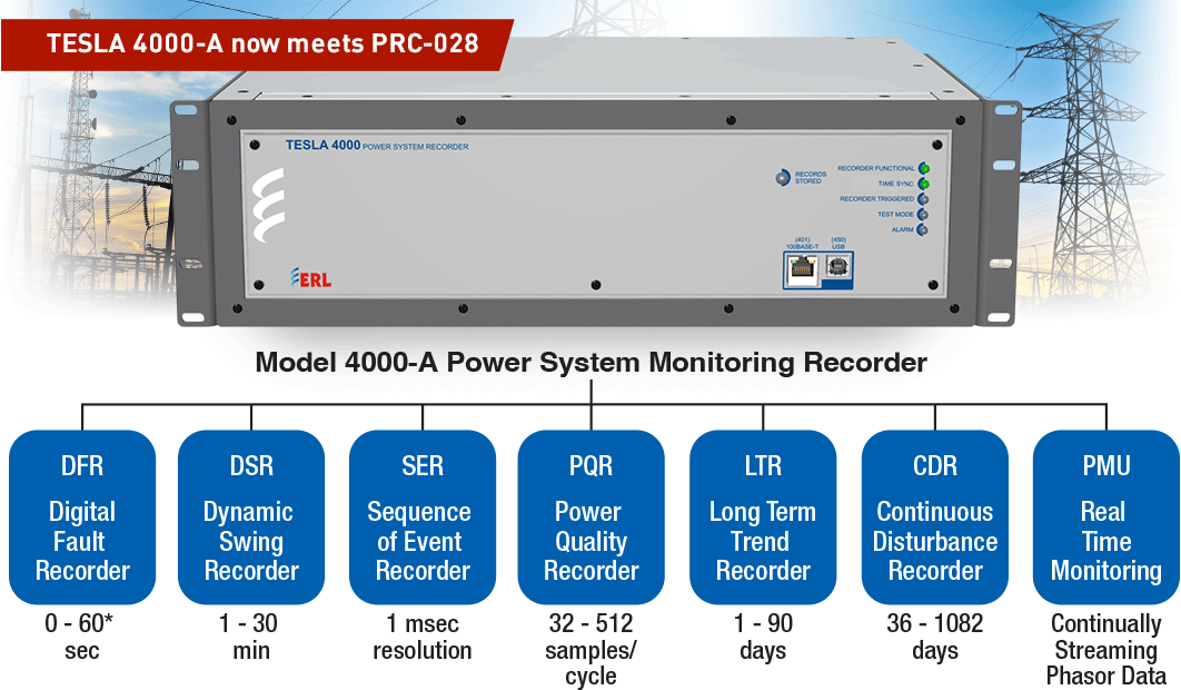 TESLA 4000 (Model 4000-A) Multi-timeframe Power System Recorder 